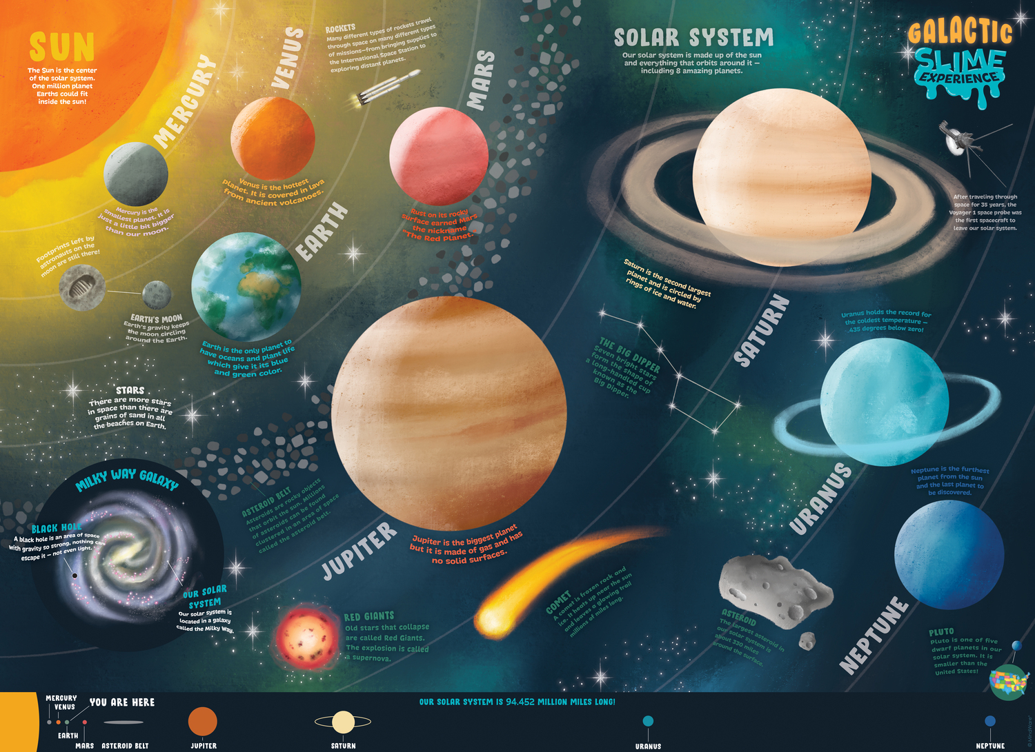 THE SLIME EXPERIENCE - GALACTIC